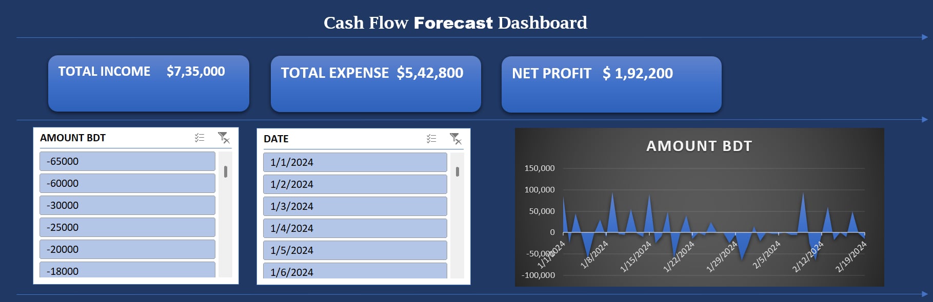 Cash Flow Forecast