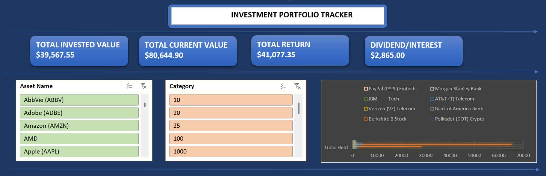 Investment Portfolio