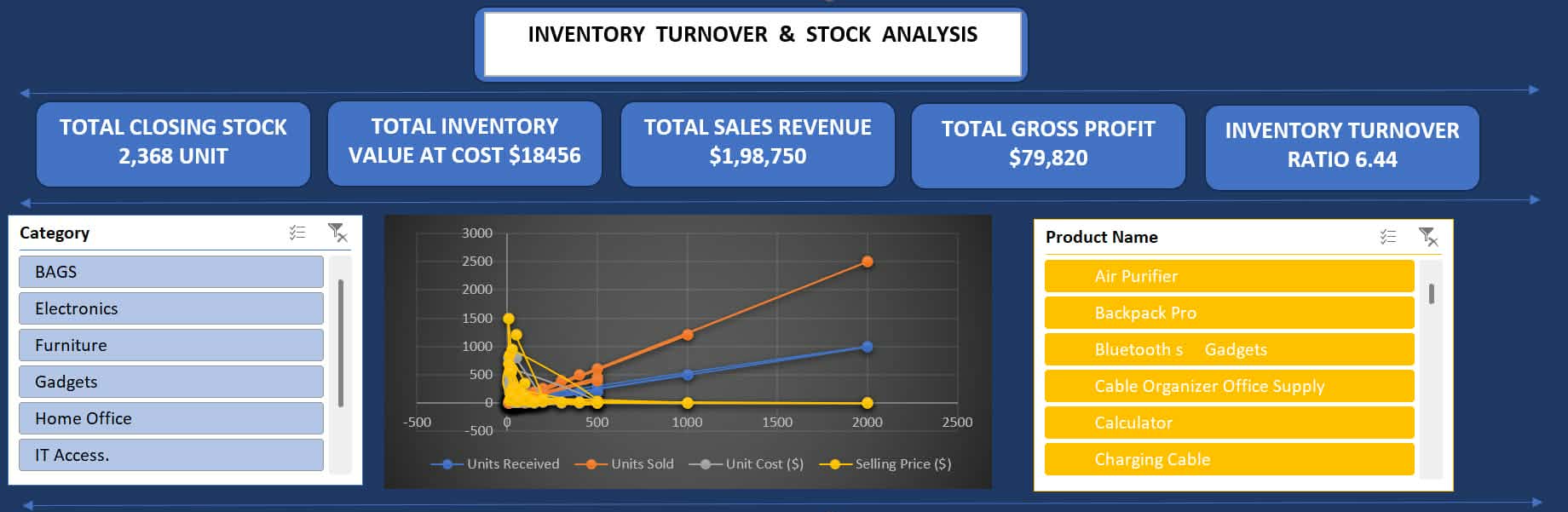 Inventory Management