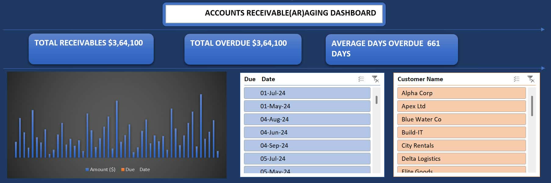 Accounts Receivable