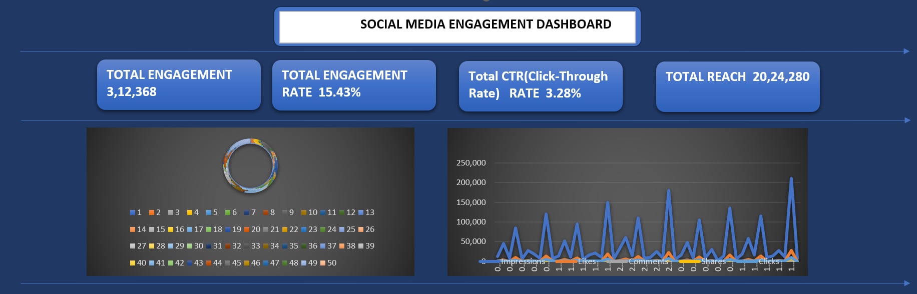 Social Media Tracker