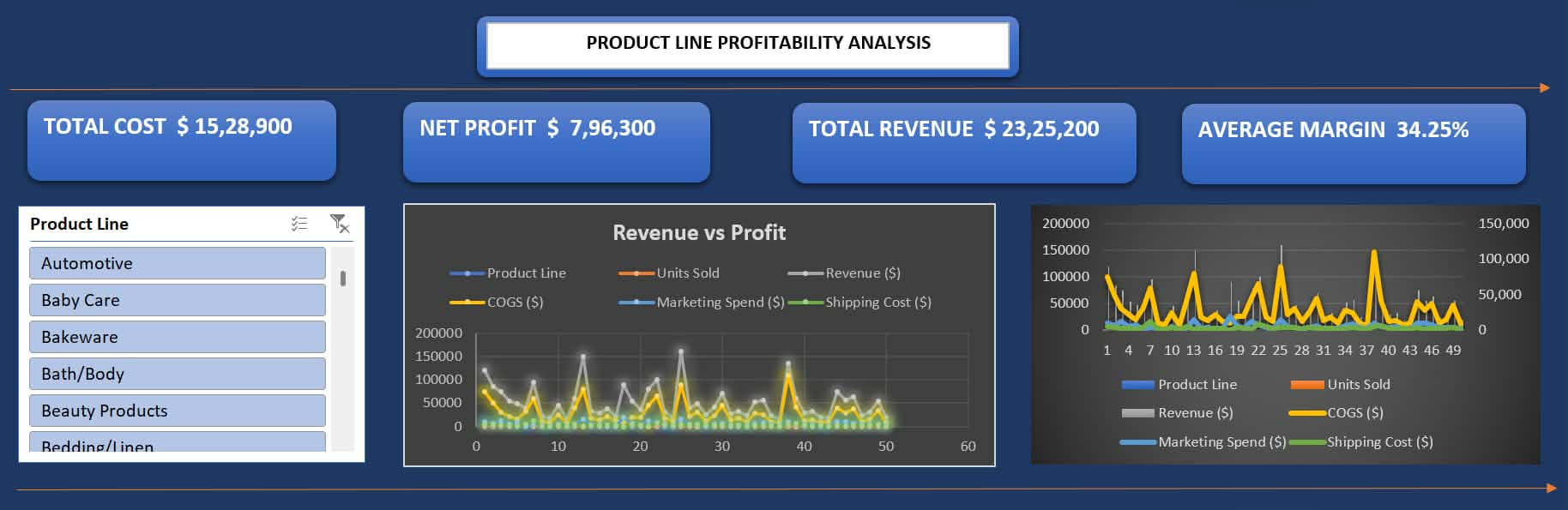 Product Profitability